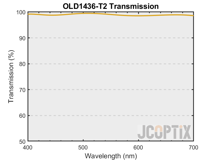 OLD1436-T2 Theoretical Transmission